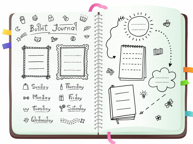 How to Use a Bullet Journal